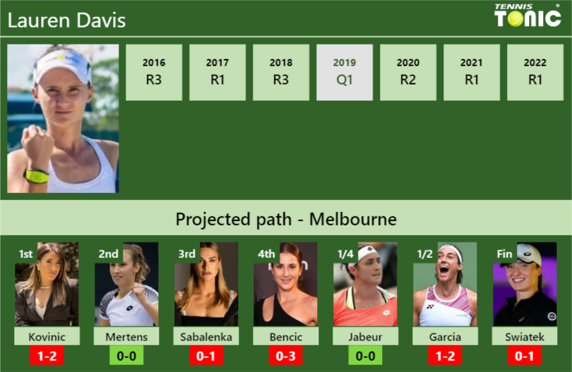 Lauren Davis Stats Info Z2kehekyad Lauren Davis Stats info