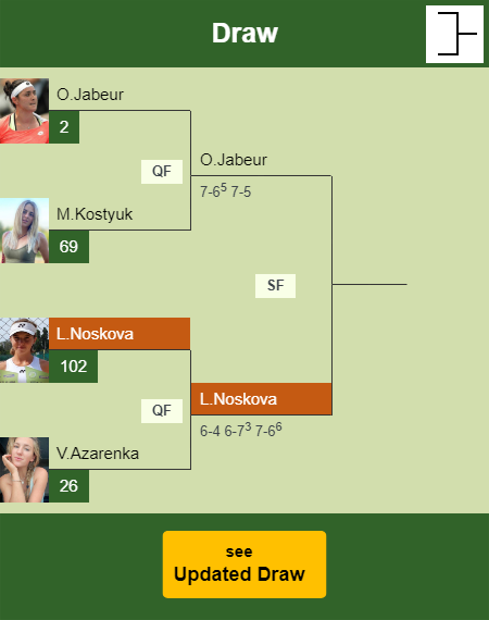 Linda Noskova Draw info