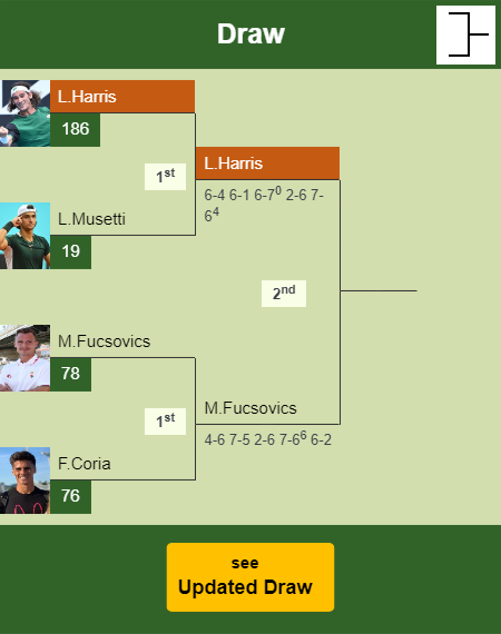 Lloyd Harris Draw info