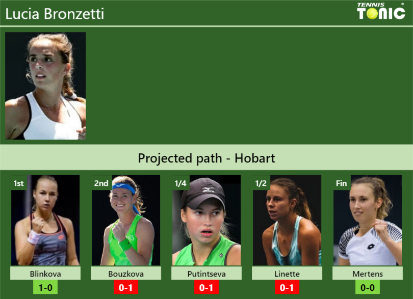 Lucia Bronzetti Stats Info Nxldh2jhon Lucia Bronzetti Stats info