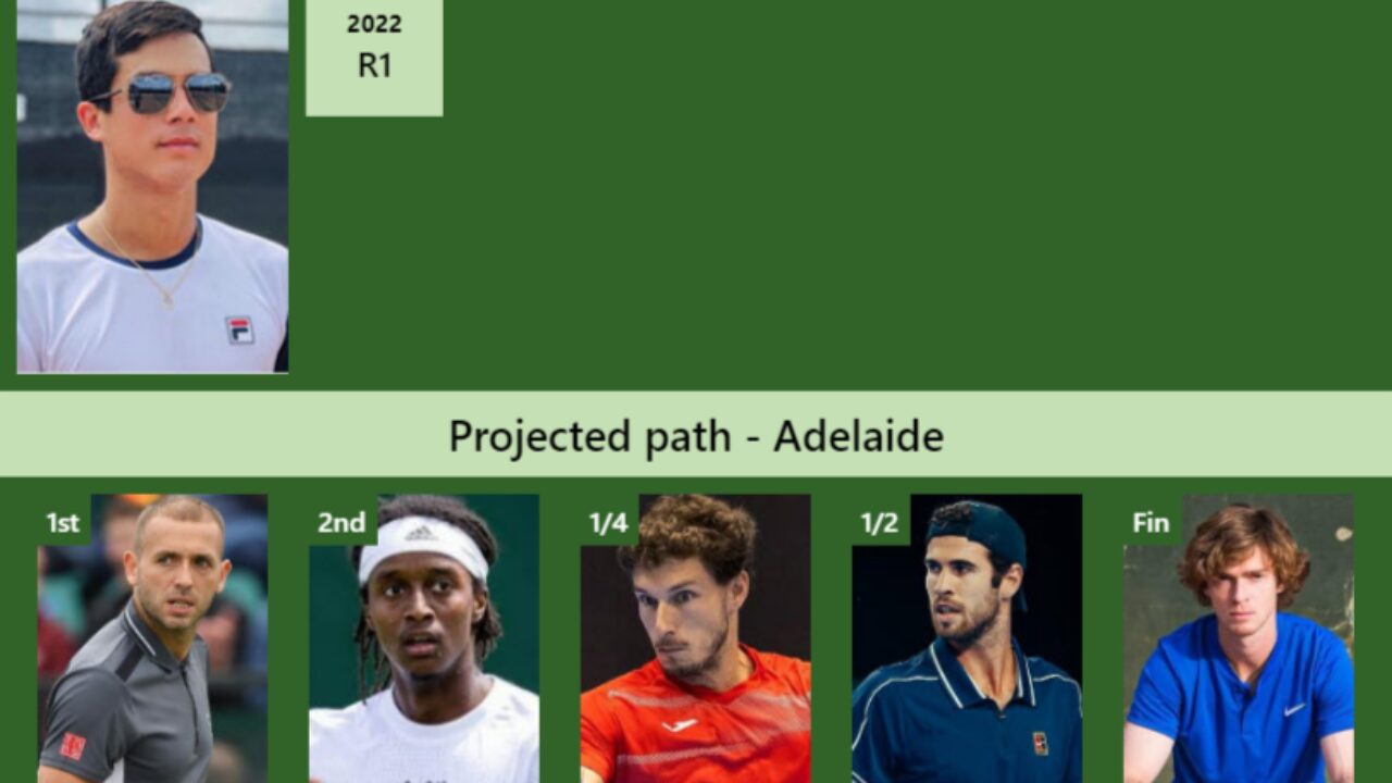 UPDATED QF]. Prediction, H2H of Mackenzie Mcdonald's draw vs Ymer