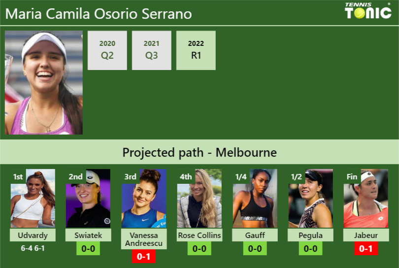 Maria Camila Osorio Serrano Stats info