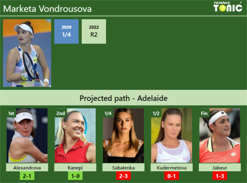 ADELAIDE DRAW. Marketa Vondrousova's prediction with Alexandrova next ...