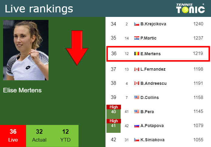 Monday Live Ranking Elise Mertens M22dn2o7 Monday Live Ranking Elise Mertens