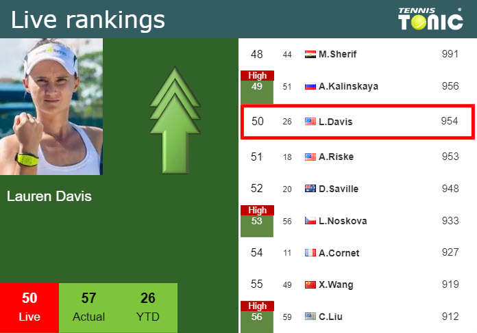 Monday Live Ranking Lauren Davis 4b87p0a4 Monday Live Ranking Lauren Davis