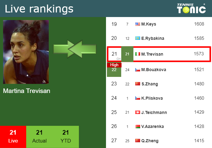Monday Live Ranking Martina Trevisan Fwspoqij Monday Live Ranking Martina Trevisan