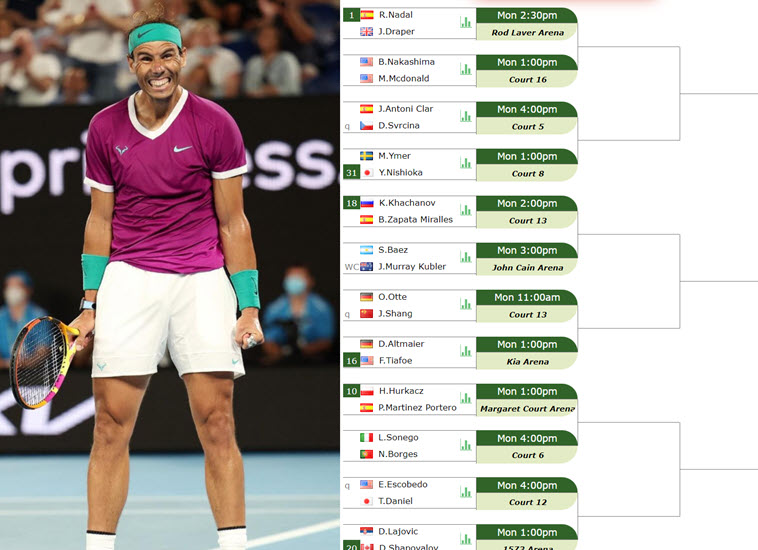 LIVE RANKINGS. Medvedev's rankings just before competing against Nadal at  the Australian Open - Tennis Tonic - News, Predictions, H2H, Live Scores,  stats