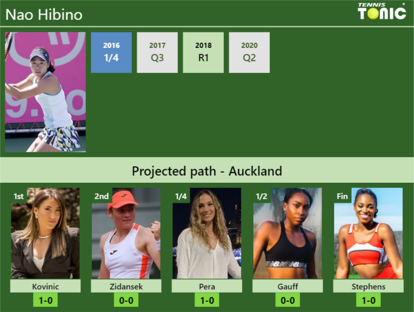 Nao Hibino Stats Info Eb8sqga6km Nao Hibino Stats info