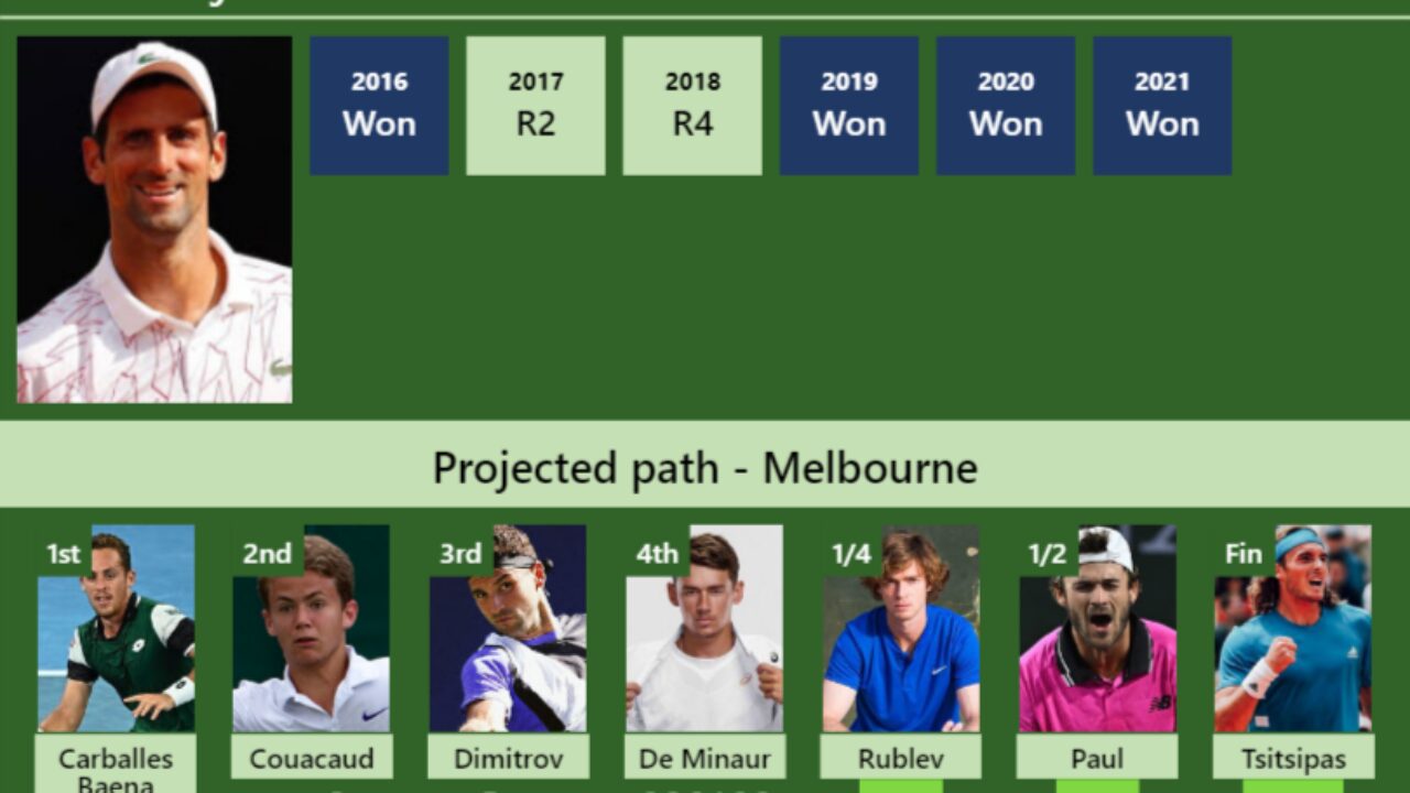 UPDATED QF]. Prediction, H2H of Alex De Minaur's draw vs Rublev