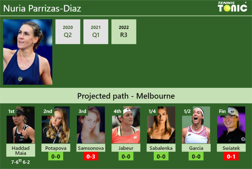 Nuria Parrizas Diaz Stats Info 2cgtddvh9b Nuria Parrizas-Diaz Stats info