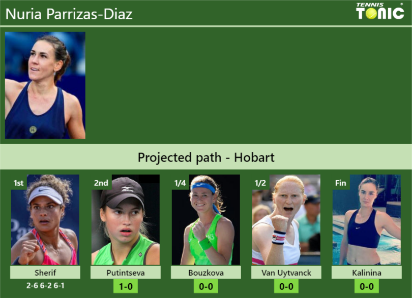 [UPDATED R2]. Prediction, H2H of Nuria Parrizas-Diaz's draw vs ...