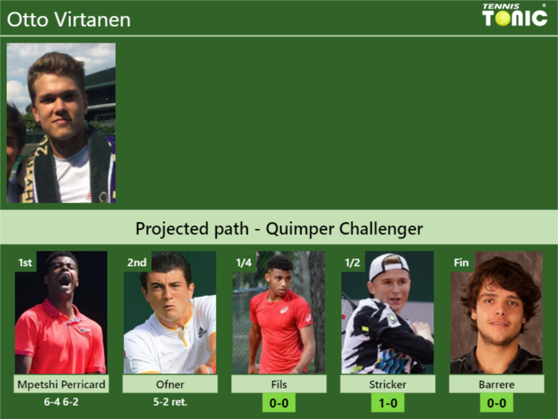 Otto Virtanen Stats info