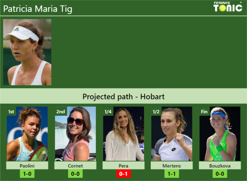 Patricia Maria Tig Stats Info Ecii5l5mvb Patricia Maria Tig Stats info