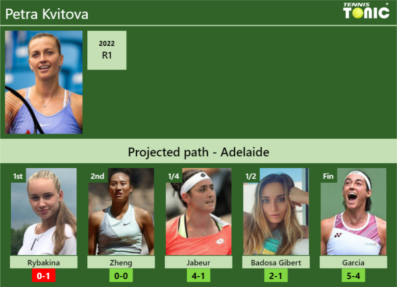 ADELAIDE DRAW. Petra Kvitova's prediction with Rybakina next. H2H and ...