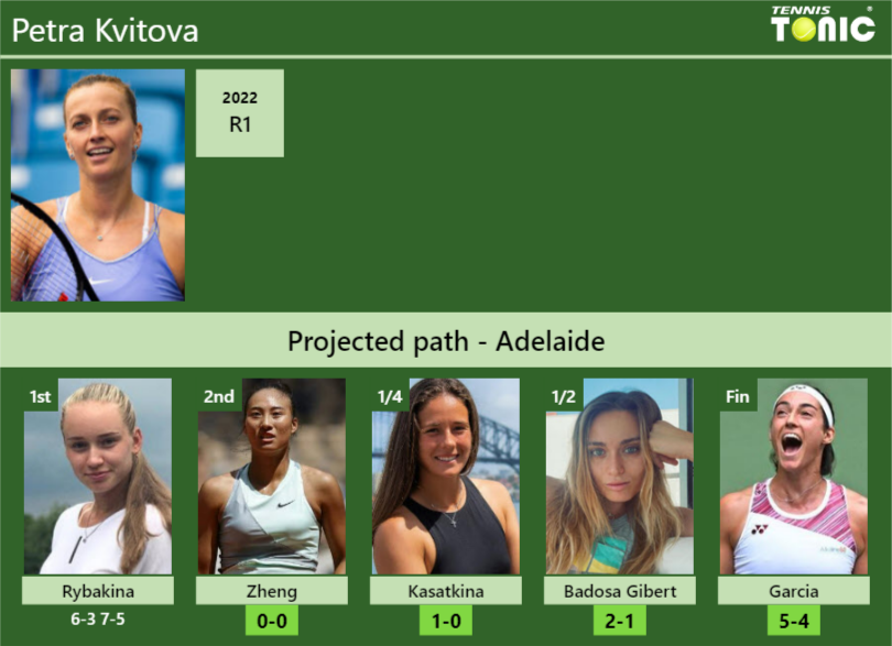 [UPDATED R2]. Prediction, H2H of Petra Kvitova's draw vs Zheng