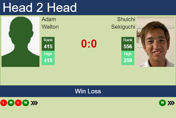 Prediction and head to head Adam Walton vs. Shuichi Sekiguchi
