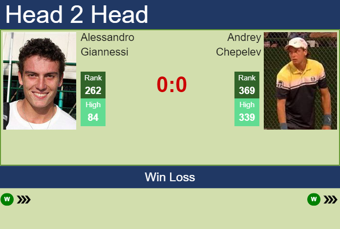 Prediction And Head To Head Alessandro Giannessi Vs. Andrey Chepelev Bs7lrgxsat Prediction and head to head Alessandro Giannessi vs. Andrey Chepelev