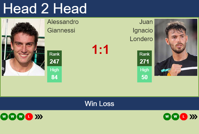 Prediction and head to head Alessandro Giannessi vs. Juan Ignacio Londero