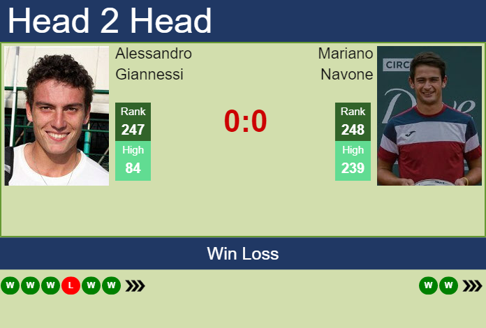 Prediction and head to head Alessandro Giannessi vs. Mariano Navone