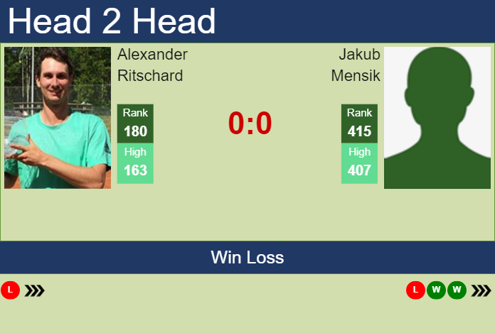 Prediction And Head To Head Alexander Ritschard Vs. Jakub Mensik Xxqmtu0teg Prediction and head to head Alexander Ritschard vs. Jakub Mensik