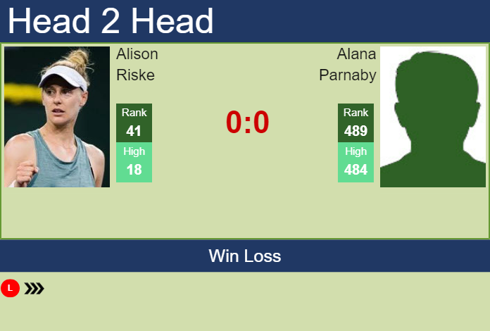 Prediction and head to head Alison Riske vs. Alana Parnaby