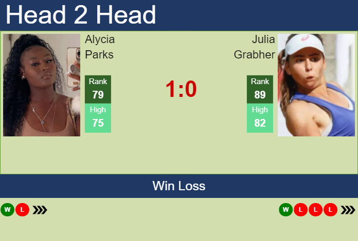 Prediction And Head To Head Alycia Parks Vs. Julia Grabher Mtx8p83mjc Prediction and head to head Alycia Parks vs. Julia Grabher