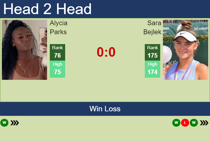 Prediction And Head To Head Alycia Parks Vs. Sara Bejlek Asw4kfz28w Prediction and head to head Alycia Parks vs. Sara Bejlek