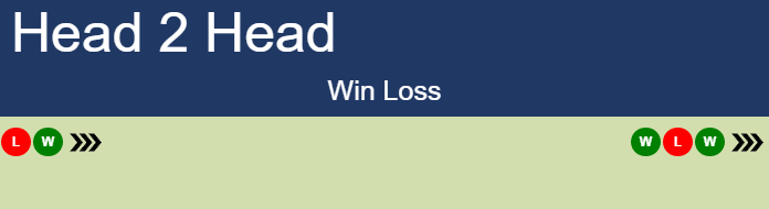 Prediction and head to head Amanda Anisimova vs. Jil Teichmann