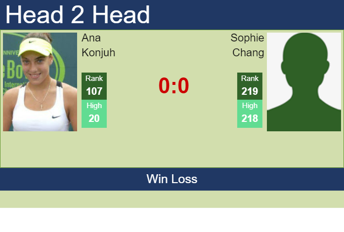 Prediction and head to head Ana Konjuh vs. Sophie Chang
