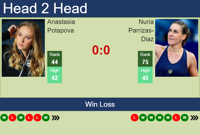 H2h Prediction Anastasia Potapova Vs Nuria Parrizas Diaz Australian Open Odds Preview Pick 