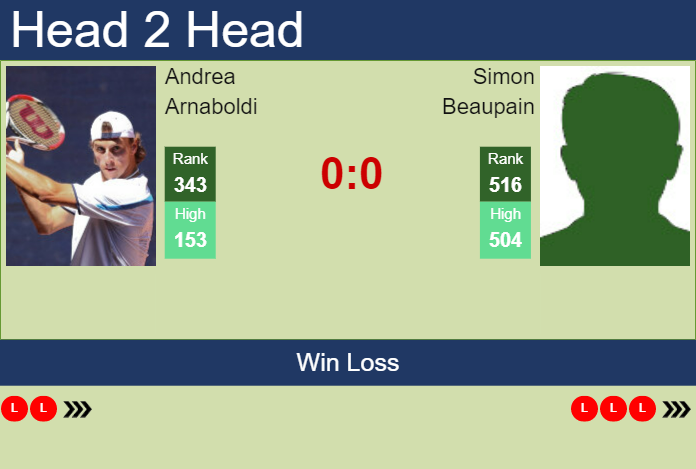 Prediction and head to head Andrea Arnaboldi vs. Simon Beaupain