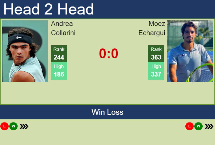 Prediction and head to head Andrea Collarini vs. Moez Echargui