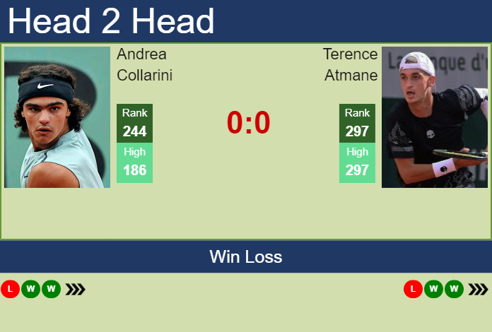 Prediction and head to head Andrea Collarini vs. Terence Atmane