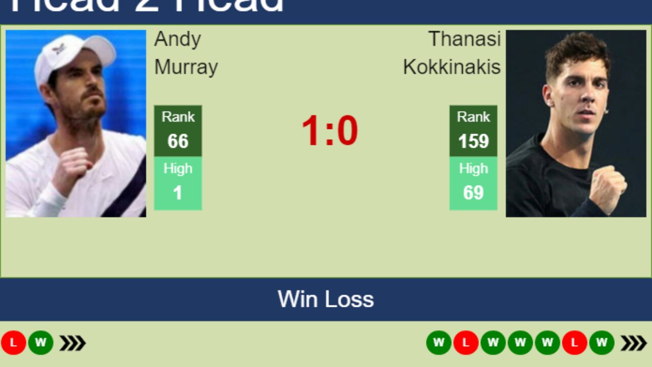 H2H, PREDICTION Andy Murray vs Thanasi Kokkinakis Australian Open odds, preview, pick - Tennis Tonic