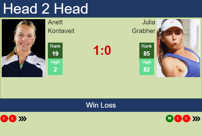 Prediction and head to head Anett Kontaveit vs. Julia Grabher