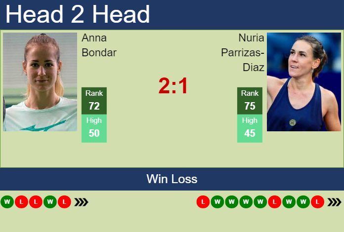 Prediction And Head To Head Anna Bondar Vs. Nuria Parrizas Diaz Fpalpzkoum Prediction and head to head Anna Bondar vs. Nuria Parrizas-Diaz