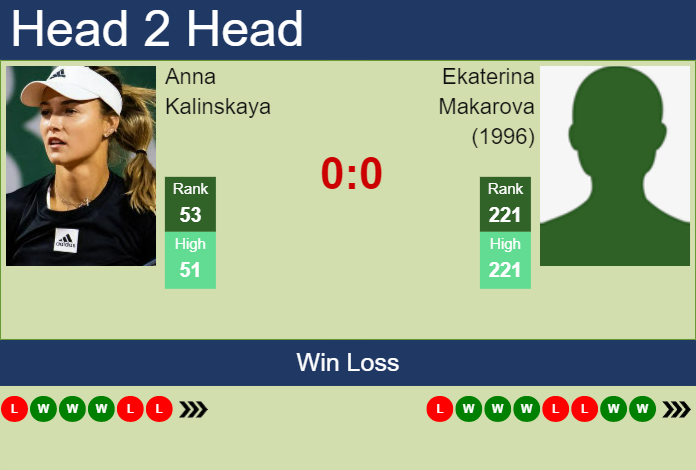 Prediction and head to head Anna Kalinskaya vs. Ekaterina Makarova (1996)