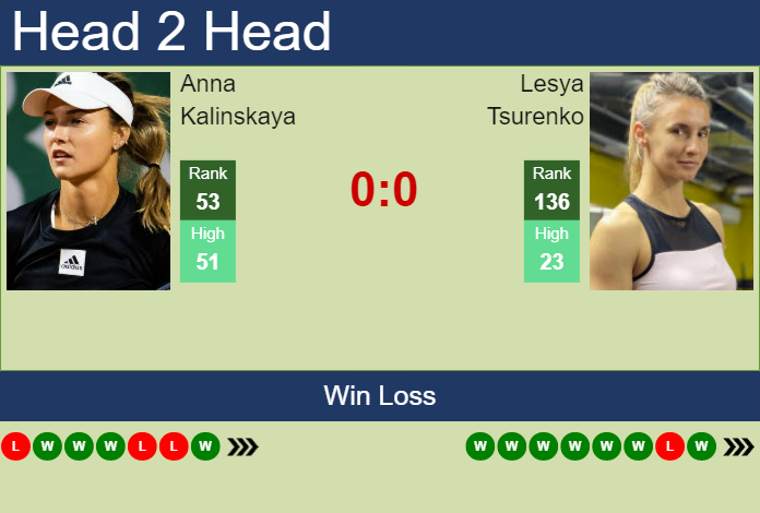 Prediction And Head To Head Anna Kalinskaya Vs. Lesya Tsurenko Ebdjzcb3mt Prediction and head to head Anna Kalinskaya vs. Lesya Tsurenko