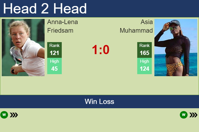 Asia score online tennis