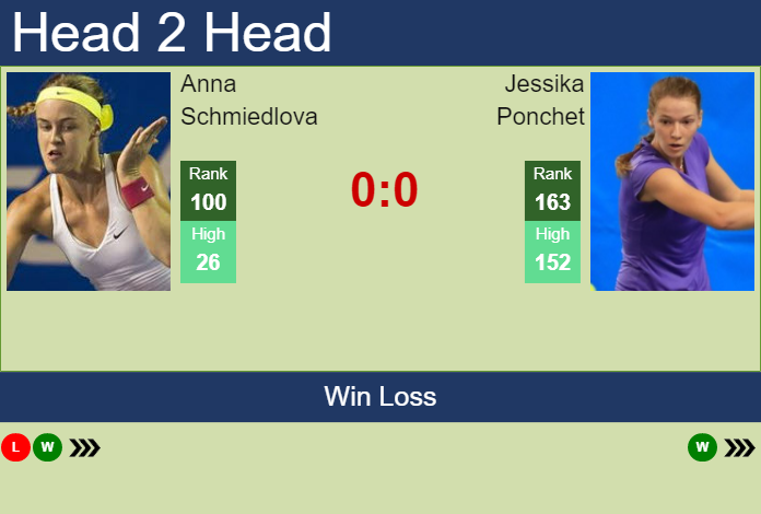 Prediction and head to head Anna Schmiedlova vs. Jessika Ponchet