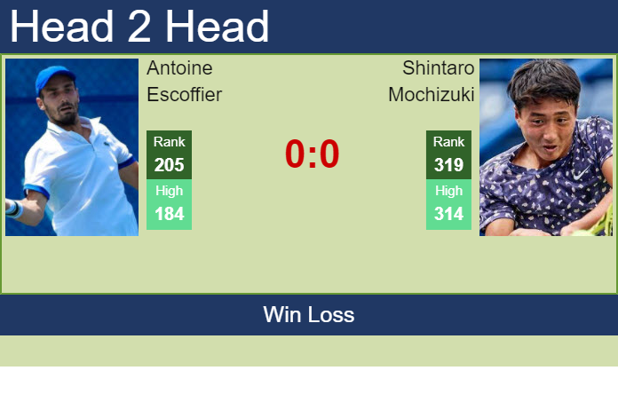 Prediction And Head To Head Antoine Escoffier Vs. Shintaro Mochizuki Zpr1mztpig Prediction and head to head Antoine Escoffier vs. Shintaro Mochizuki