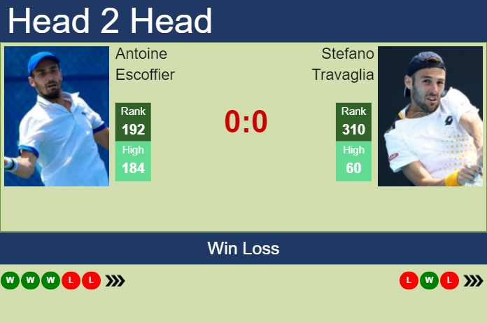 Prediction And Head To Head Antoine Escoffier Vs. Stefano Travaglia Rkrdoi2xag Prediction and head to head Antoine Escoffier vs. Stefano Travaglia