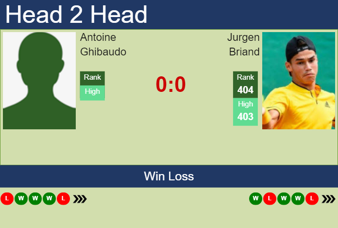 Prediction and head to head Antoine Ghibaudo vs. Jurgen Briand