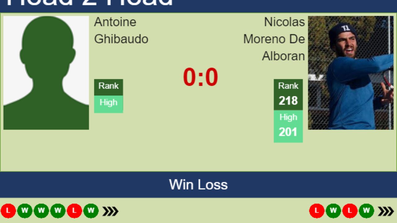 H2H, PREDICTION Antoine Ghibaudo vs Nicolas Moreno De Alboran Quimper Challenger odds, preview, pick - Tennis Tonic