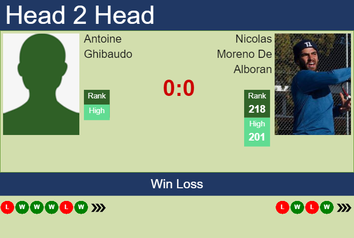 Prediction and head to head Antoine Ghibaudo vs. Nicolas Moreno De Alboran