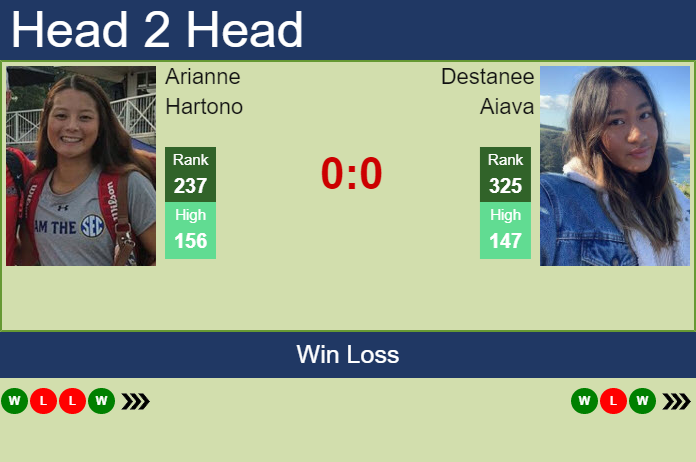 Prediction and head to head Arianne Hartono vs. Destanee Aiava