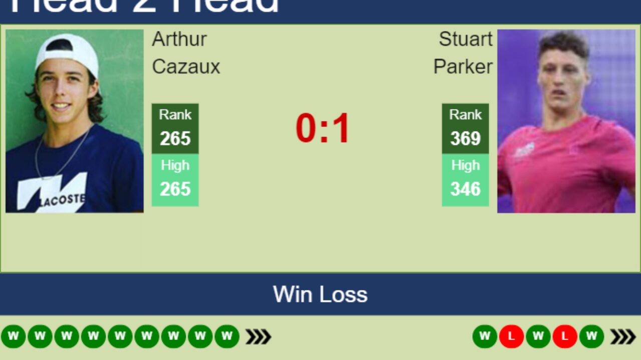 H2H, PREDICTION Arthur Cazaux vs Stuart Parker Nonthaburi 3 Challenger odds, preview, pick - Tennis Tonic