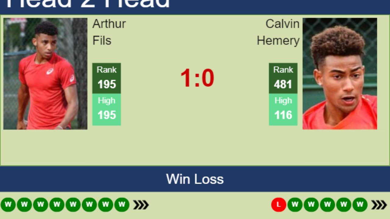 H2H, PREDICTION Arthur Fils vs Calvin Hemery Quimper Challenger odds, preview, pick - Tennis Tonic