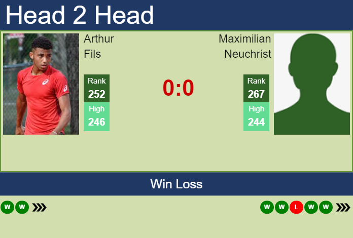 Prediction And Head To Head Arthur Fils Vs. Maximilian Neuchrist Mbnsxqcfbq Prediction and head to head Arthur Fils vs. Maximilian Neuchrist