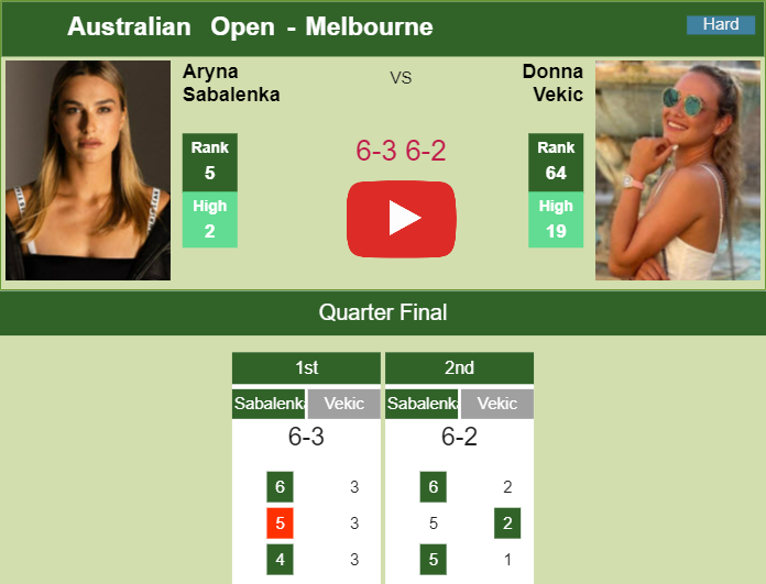 Prediction And Head To Head Aryna Sabalenka Vs. Donna Vekic Ttzvdfvq1z Prediction and head to head Aryna Sabalenka vs. Donna Vekic